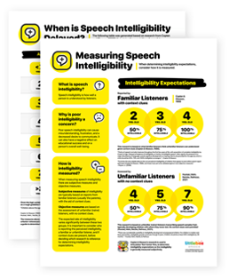 Speech Intelligibility Infographic